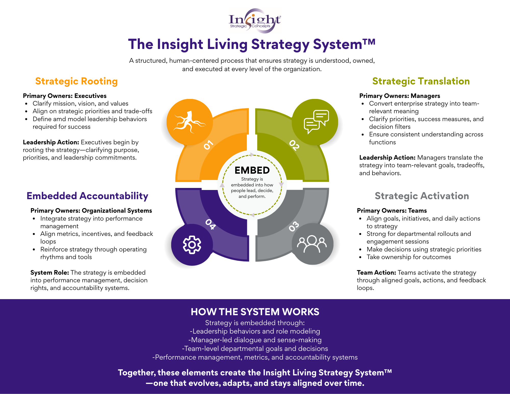 Insight Execution Engine — Insight Strategic Concepts Insight Execution Engine — Insight Strategic Concepts